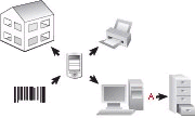Figure 2. The wireless approach. There is potentially one move of paper (a) to a file cabinet.