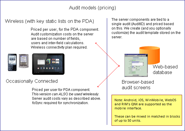 mobile energy audits